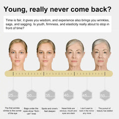 EELHOE Hydroconus Peptide Anti-Wrinkle Serum, Skin Repair Crow's Feet Law Firming Wrinkles And Beautifying Skin